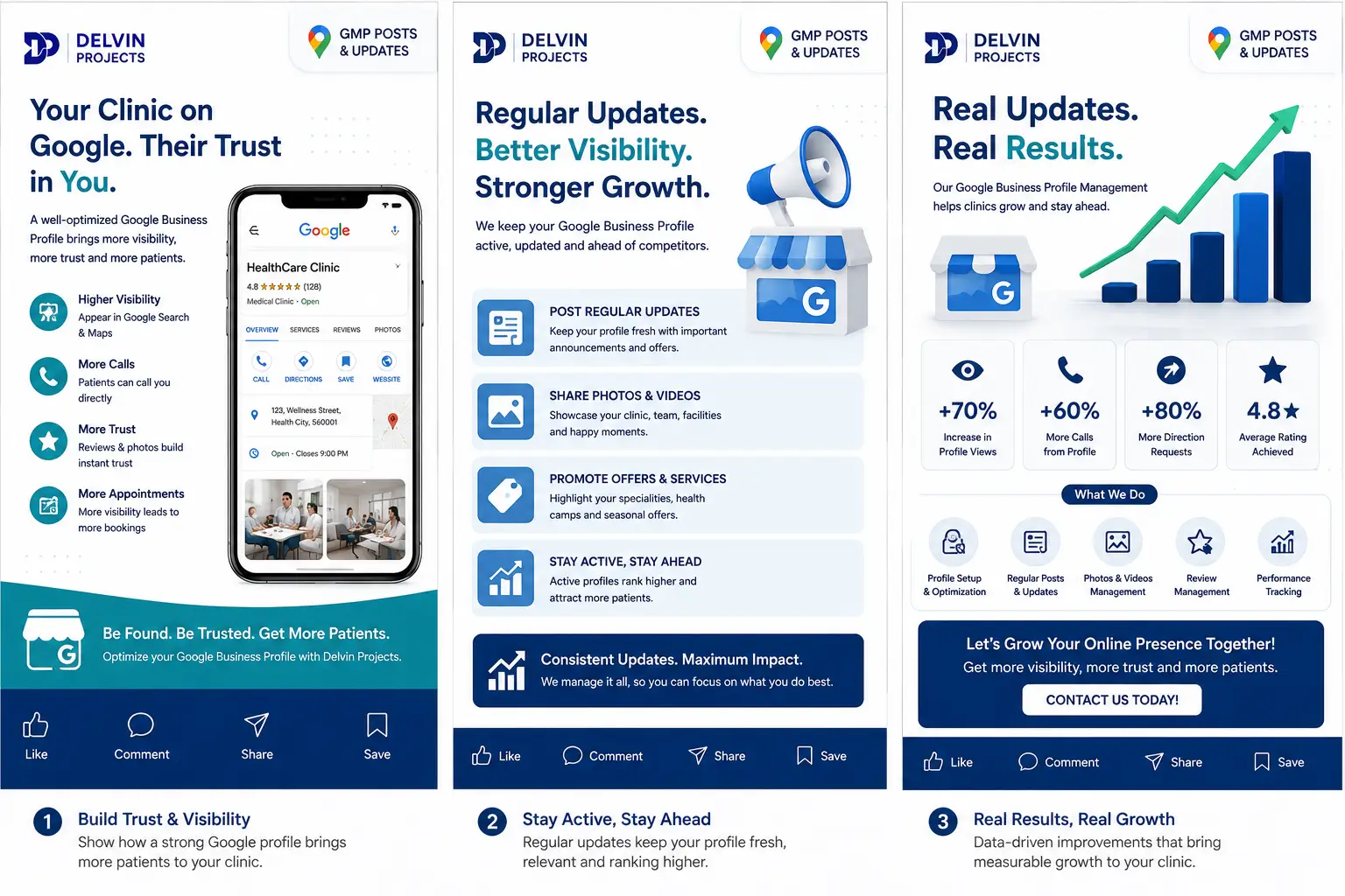 GMP-Postupdates